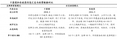 生鮮新零售怎么做之社區拼團模式策劃