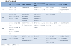 家居新零售平臺策劃運(yùn)營五大戰(zhàn)略（上）