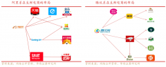 生鮮電商新零售平臺策劃三大升級戰略