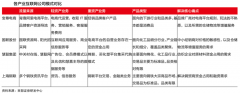 B2B產業互聯網新零售品牌策劃營銷六大新定義
