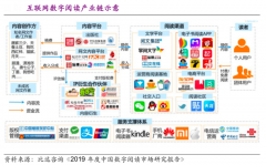 數字閱讀行業電商新零售品牌策劃營銷五要點