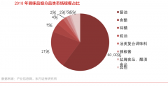 調味品電商新零售三大品牌策劃營銷重構