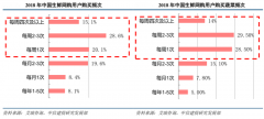 新零售模式策劃之社區拼團品牌營銷策劃要點