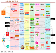 生鮮新零售模式策劃之數字品牌策劃營銷三突破
