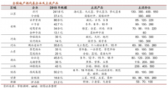 地產白酒品牌營銷策劃四大戰略性商機