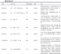 河南白酒品牌營銷策劃的四大戰略性機會