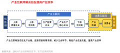 B2B產業互聯網電商新零售四大品牌戰略勢能營造