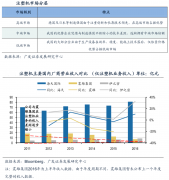 工業品品牌戰略策劃之三大制高點搶占