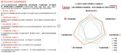 傳統零售數字化轉型品牌策劃三大升級