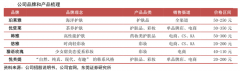 產業品牌建設之四大品牌形象塑造