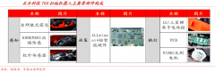 產業品牌策劃之需求挖掘三大升級方法