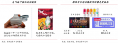 產業品牌策劃之四大品牌要素亮化