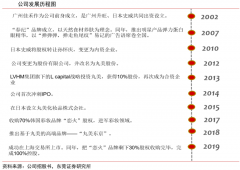 產業品牌策劃之四大品牌勢能構建