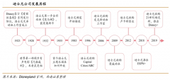 產業品牌策劃之品牌IP深度經營四要素