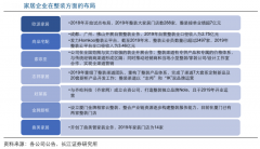 產業品牌策劃之品牌傳播放大器建設三法