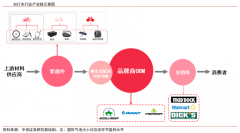 產業品牌策劃之品牌功效四大價值挖掘