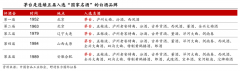 產業品牌策劃之三大戰場概述