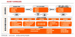 產業品牌策劃之三大能力圈打造