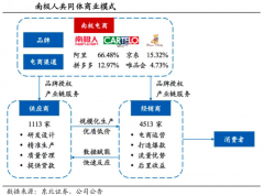 產業品牌策劃之品牌潛力定義三要素