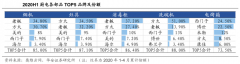 數字營銷策劃之家居工程渠道開發三法