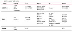 產業營銷策劃之營銷三階段蝶變