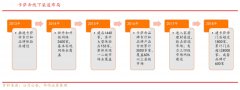 產(chǎn)業(yè)品牌策劃之品牌定位刷新增長三法