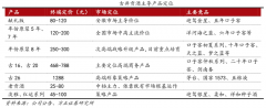 產業品牌策劃之成長型企業產業品牌建設四法