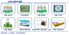產業品牌策劃之激活品牌三法