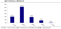 產品增長策劃之品類特征營造四要點