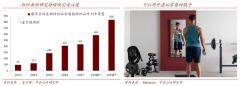 產業營銷策劃之奢侈品數字化營銷三亮點