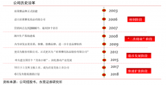 產業品牌策劃之提升品牌信任度四法