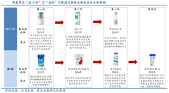 產業品牌策劃之提升品牌親密度三法