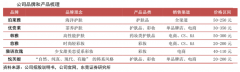 產業品牌策劃之提升品牌價值感四法