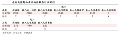 產業品牌策劃之客戶價值聚焦三要素