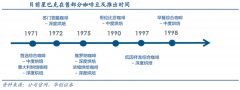產業品牌策劃之品牌建設六大關鍵點（下）