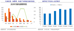 數字營銷策劃之線下零售場三大零售價值進化