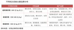 產業營銷策劃之產品高端化增長三法