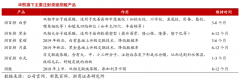 品牌增長策劃之品牌跨越式增長四大路徑