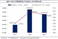 品牌增長策劃之品牌年輕化三法