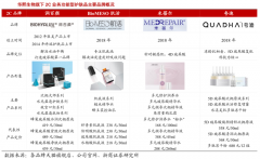 品牌增長策劃之四重品牌戰略協同