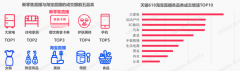 品牌增長策劃之新零售直播突破三法