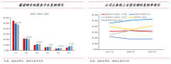 企業增長策劃之企業九大高價值增長創新（上）