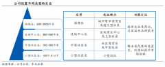 企業增長策劃之企業九大高價值增長創新（中）