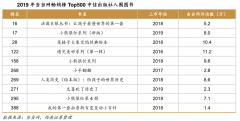企業(yè)增長策劃之增長領(lǐng)導力建設四法