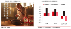 數字營銷策劃之產品邊界拓展三法
