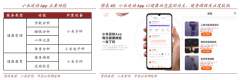 數字營銷策劃之產品型社群打造三法