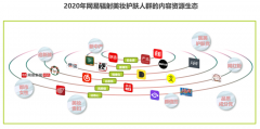數字營銷策劃之客戶分層的三大進化