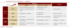 產業品牌策劃之產業品牌建設“三度創新”