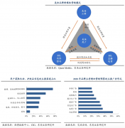數(shù)字營銷策劃之流量運(yùn)營三大增長(zhǎng)引擎