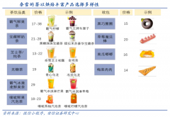 藍海戰略策劃之超越產業內部戰略集團六法（上）